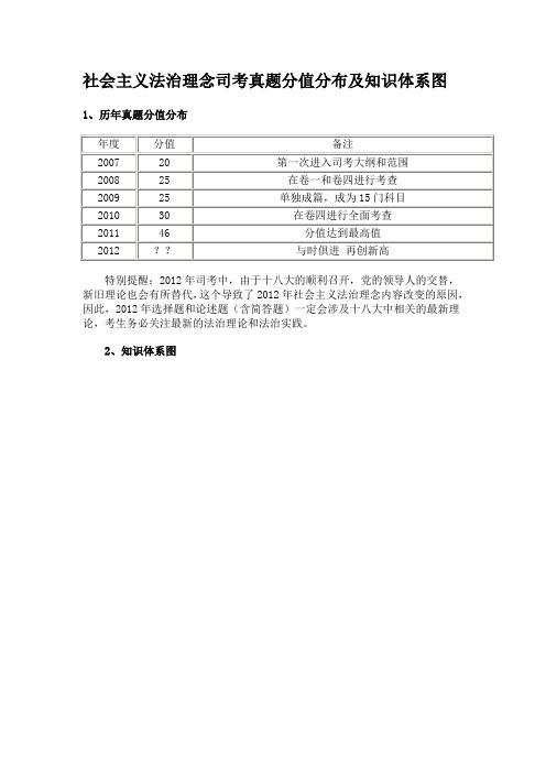 社会主义法治理念司考真题分值分布及知识体系图