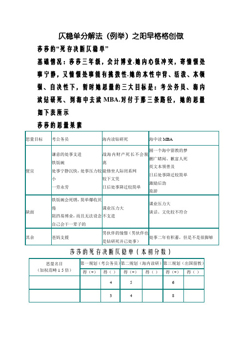 职业生涯规划----决策平衡单法