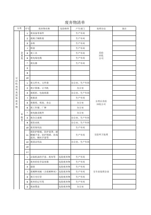 废弃物分类清单