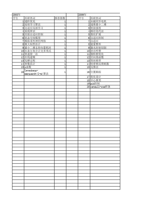 【浙江省自然科学基金】_参数自适应控制_期刊发文热词逐年推荐_20140812