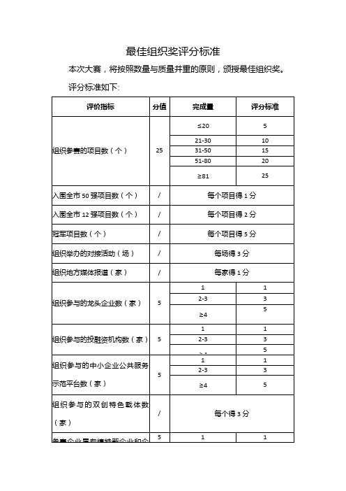 最佳组织奖评分标准