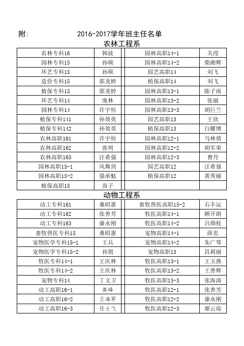 2016-2017聘任班主任名单