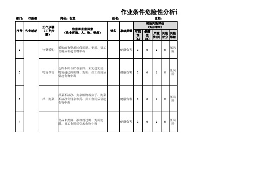 作业条件危险性分析记录表(LEC)行政部