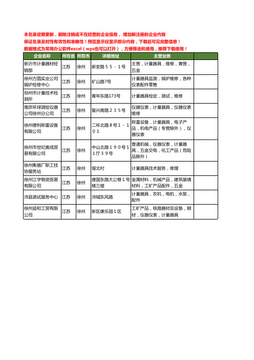 新版江苏省徐州计量器具工商企业公司商家名录名单联系方式大全10家