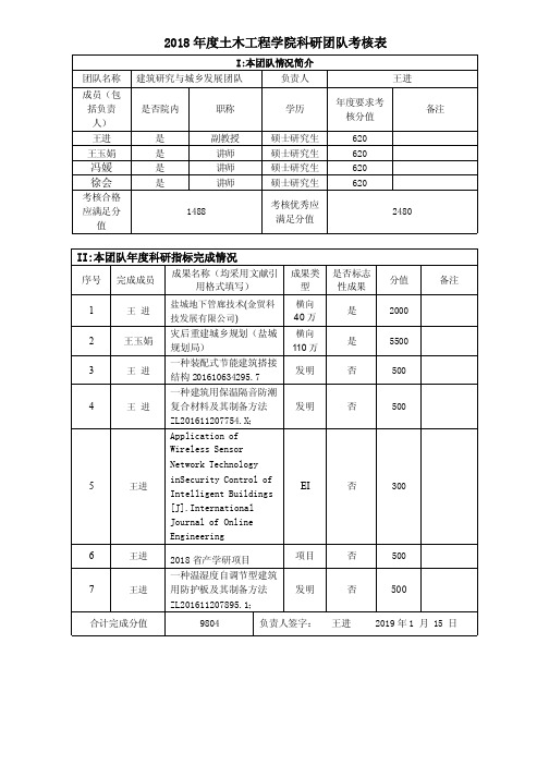 2018土木工程学院科研团队考核表-盐城工学院土木工程学院