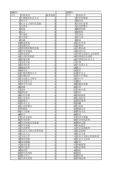 【国家社会科学基金】_现代化思想_基金支持热词逐年推荐_【万方软件创新助手】_20140805