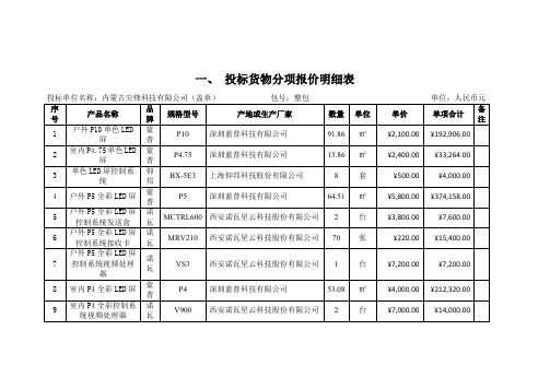 投标货物分项报价明细表