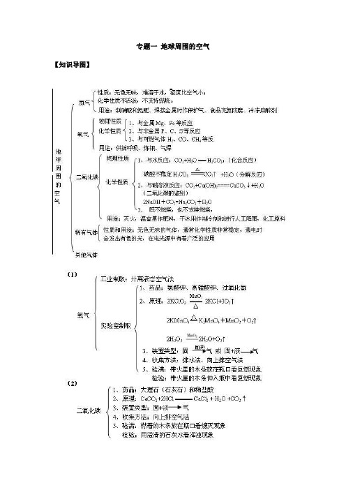 经典空气知识总结