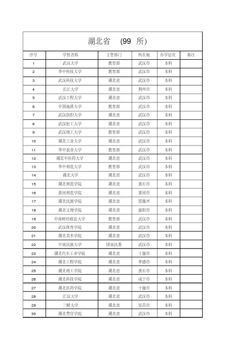 湖北省普通高校名单(99所)