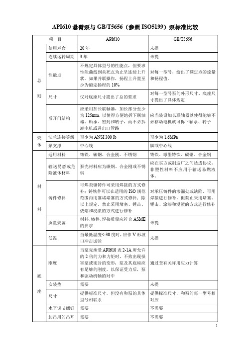 API610泵与GB的区别