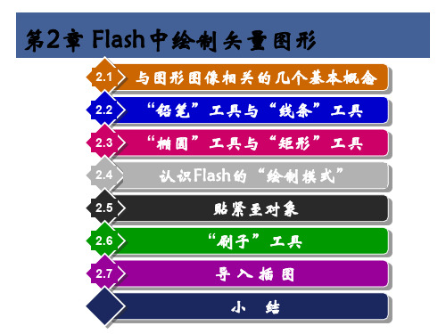 动画制作大学教程Flash第2章Flash中绘制矢量图形.ppt