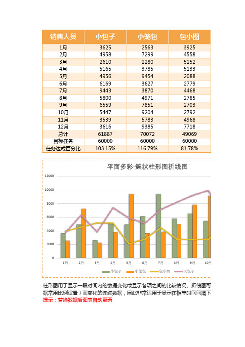 简约立体簇状柱形图折线图Excel模板