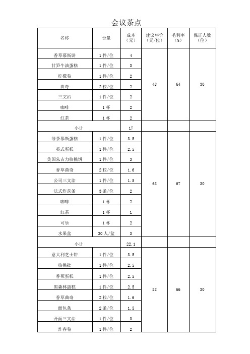 会议茶点套餐菜单