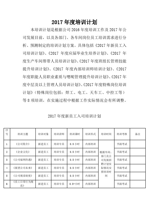 2017年公司培训计划