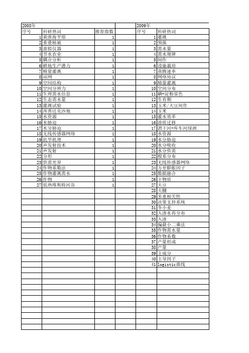 【国家自然科学基金】_作物需水_基金支持热词逐年推荐_【万方软件创新助手】_20140801