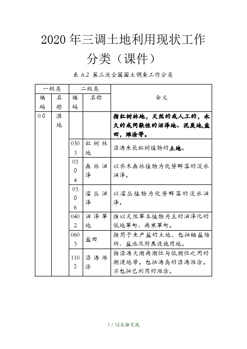 三调土地利用现状工作分类(干货分享)