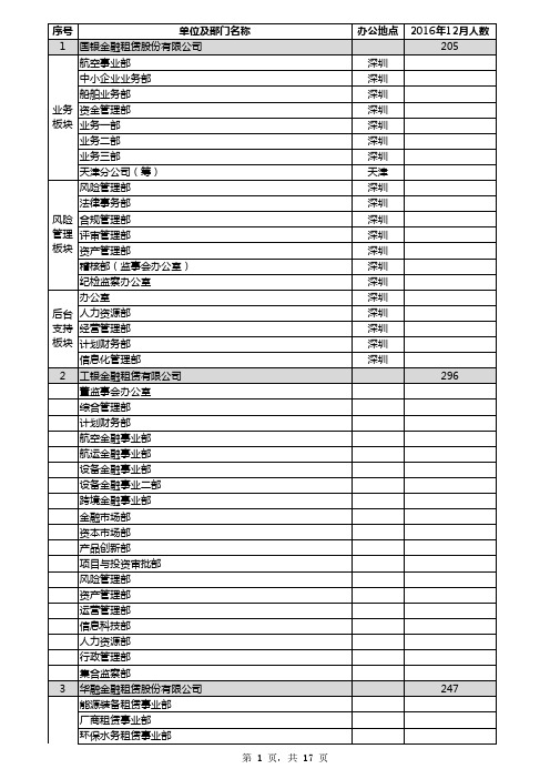 20170324金融租赁公司人员、组织机构统计表