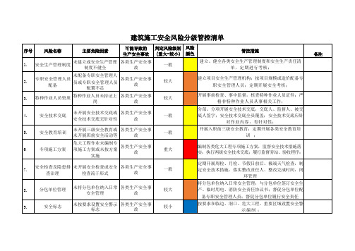 建筑施工安全风险分级管控清单