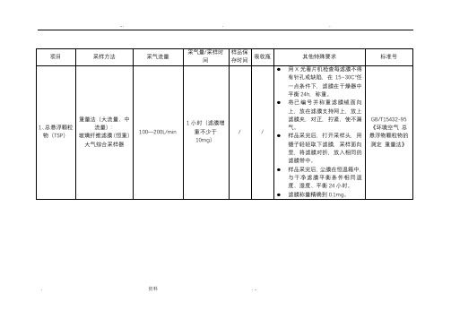 环境空气、废气现场采样技术要求