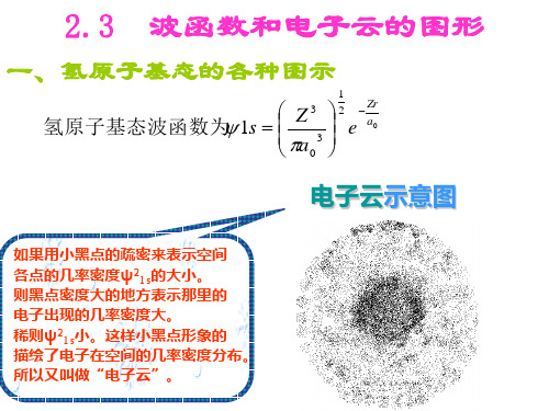 第3节_波函数的电子云图形