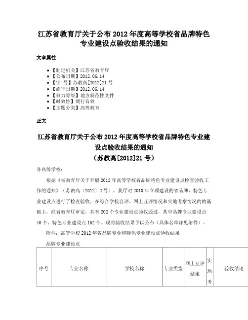 江苏省教育厅关于公布2012年度高等学校省品牌特色专业建设点验收结果的通知