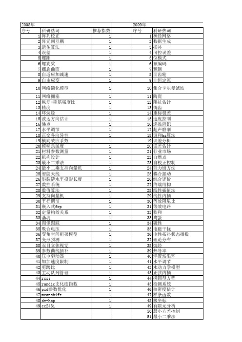 【江苏省自然科学基金】_计算误差_期刊发文热词逐年推荐_20140816