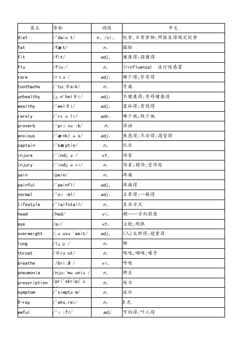 外研版高中英语必修2单词汇总(带音标)