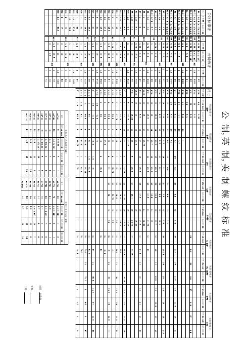 公制、英制、美制螺纹标准钻孔底径