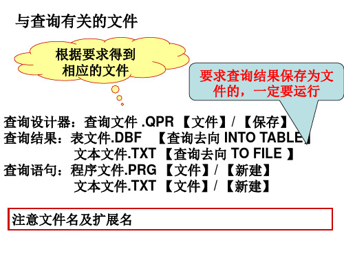 基本操作查询视图SQL语句教学案例