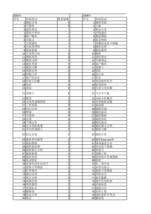 【国家自然科学基金】_随机分布模型_基金支持热词逐年推荐_【万方软件创新助手】_20140802