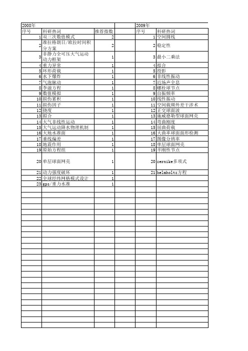 【国家自然科学基金】_球面拟合_基金支持热词逐年推荐_【万方软件创新助手】_20140802