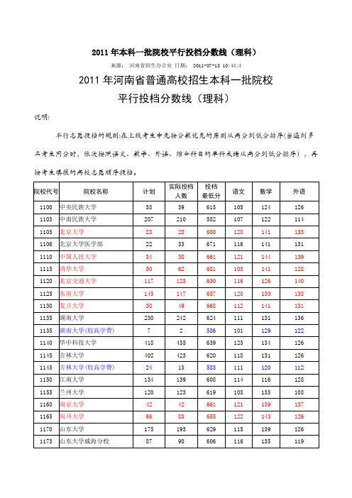 2011年本科一批院校平行投档分数线