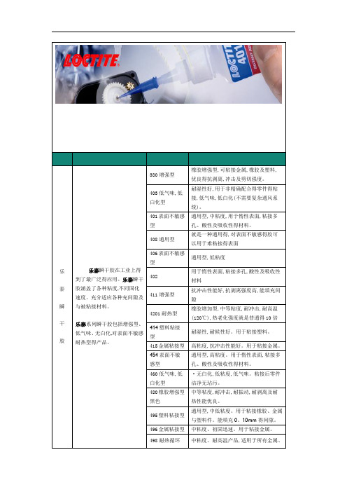 乐泰各类胶粘剂型号及简介