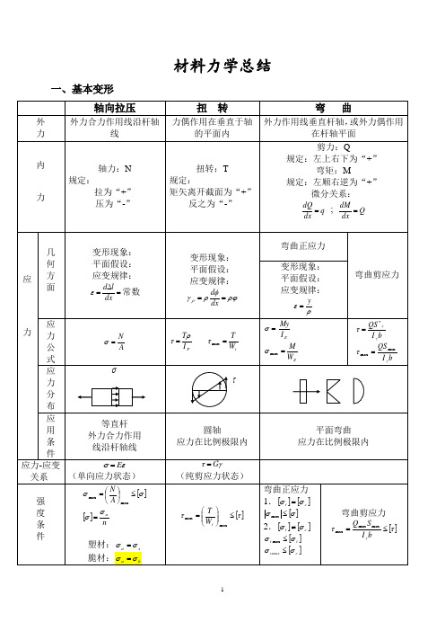 (完整)材料力学知识点总结,推荐文档