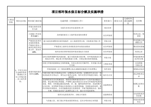 环保水保目标分解及实施举措