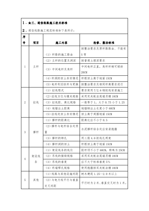 通信线路施工技术标准