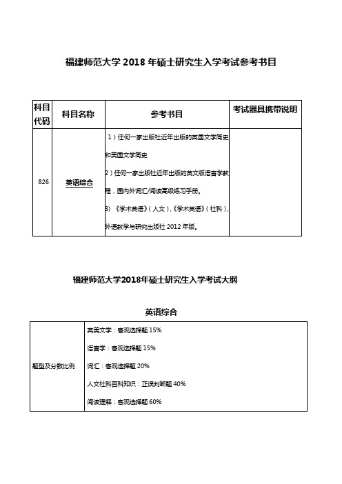 福建师范大学硕士研究生