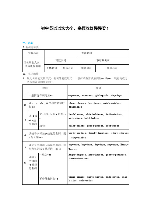 初中英语：英语语法大全,收好慢慢看!.pdf