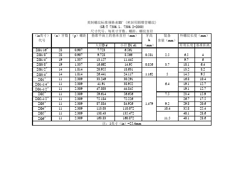 英制螺纹标准规格表55°(密封用圆锥管螺纹)