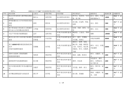 新疆农业大学2017年校级教研教改项目立项表