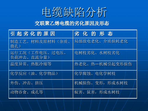 电缆缺陷分析ppt课件