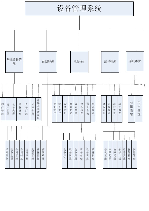 企业设备管理系统流程图