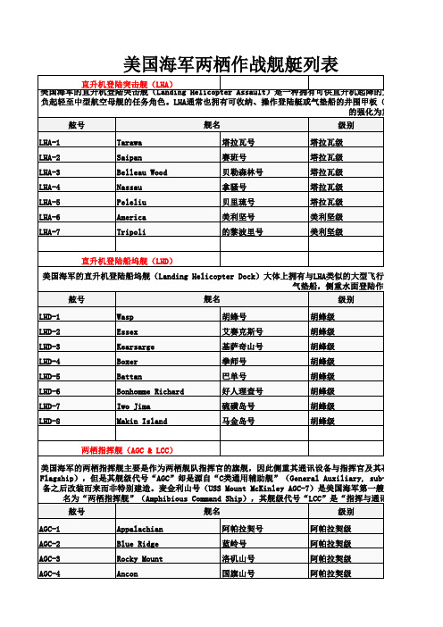 美国海军两栖作战舰艇列表