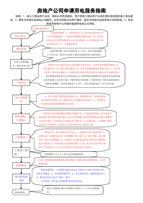 房地产公司申请用电服务指南