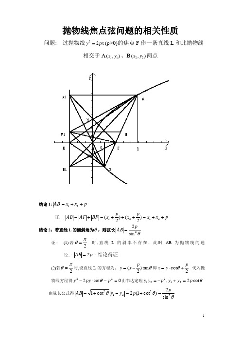 5抛物线焦点弦问题专题性质