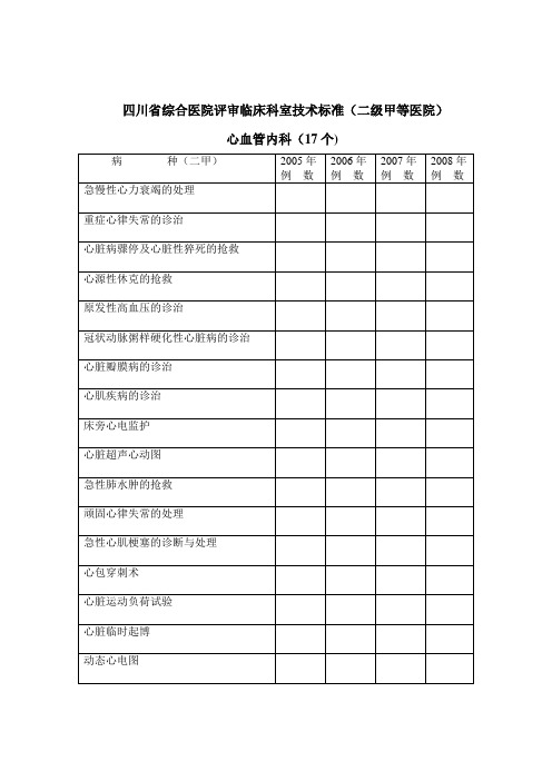 四川综合医院评审临床科室技术标准(二级甲等医院)