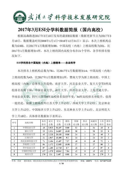 2017年3月ESI分学科排名简报(大陆高校)