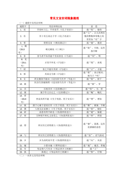 中考语文专题复习四文言文阅读常见文言实词现象梳理素材