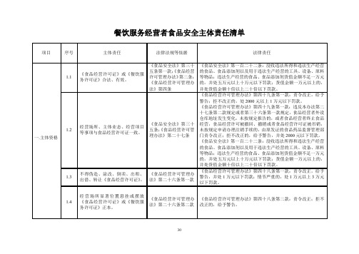 餐饮服务经营者食品安全主体责任清单