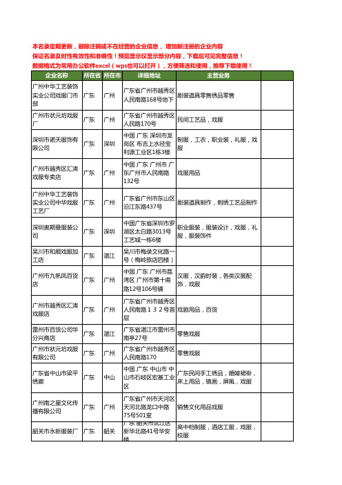 新版广东省戏服工商企业公司商家名录名单联系方式大全16家